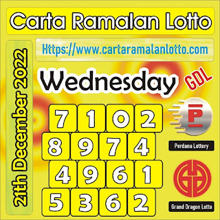 Carta Lotto GDL latest chart for Wednesday 21 December 2022