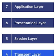 [Lengkap] Urutan Osi Layer Beserta Penjelasannya