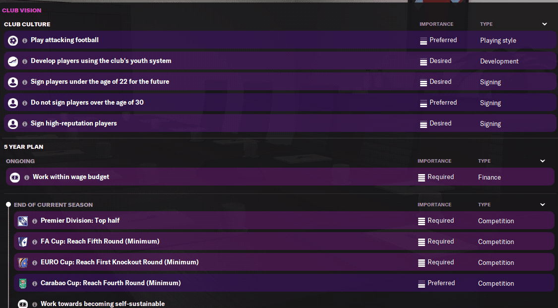 FM22 West Ham Club Vision
