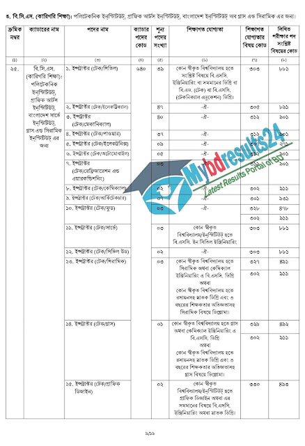 44th BCS Job Circular Download | Apply | Download Admit | BCS Result 2022