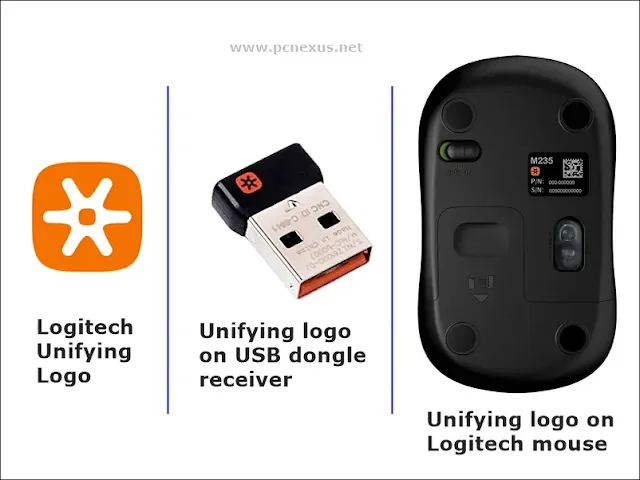 Logitech unifying logo on USB dongle receiver and wireless mouse.