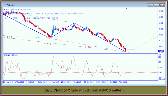 Image Fibonacci Pattern, bullish AB=CD