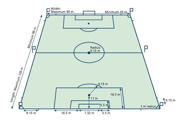 ukuran lapangan sepak bola internasional