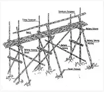 Rizki Khaharudin Akbar - Perancah Tiang Bambu