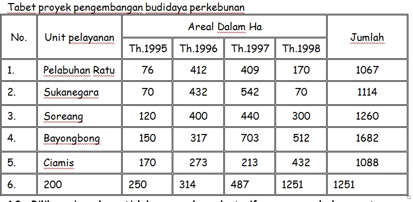 Contoh Soal Pilihan Ganda Kalimat Fakta Dan Opini - Contoh 317