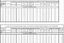 Wire Ampacity Table 31016