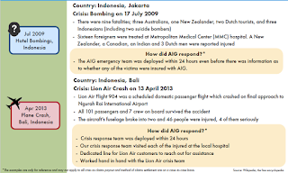 Travel Insurance Claims Stats