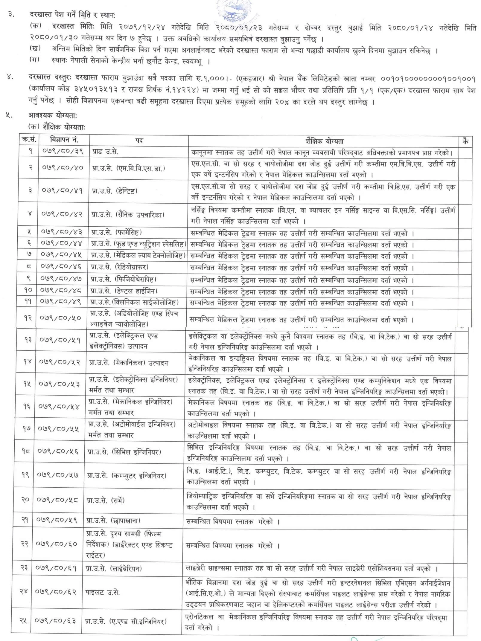Nepal Army Vacancy for Various Officer Ranks Post of Various Groups. Nepal Army Officer Vacancy for Various Groups