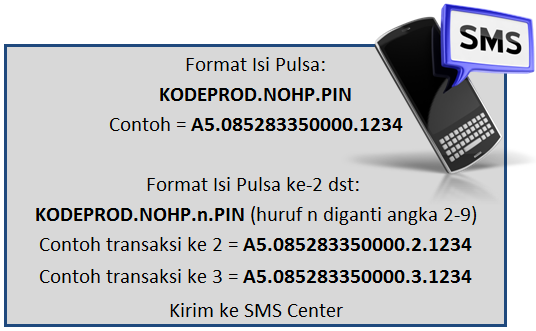 Format Isi Pulsa - 99 Pulsa