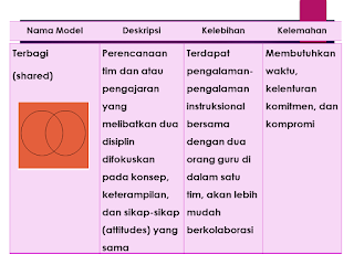 model terbagi model shared