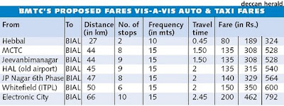 bmtc_fare.bmp