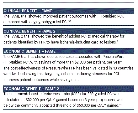 Clinical And Economic Benefits Of FFR As Revealed In FAME And FAME 2