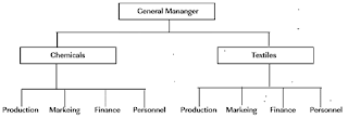 DERPARTMENTATION:OFFICE MANAGEMENT