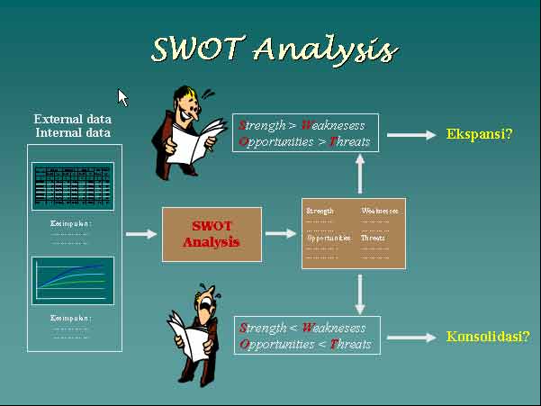 Contoh Proyek Teknologi - Obtenez Livre