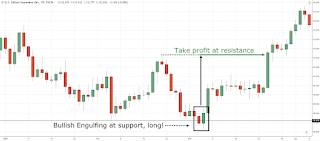 trading-indicator
