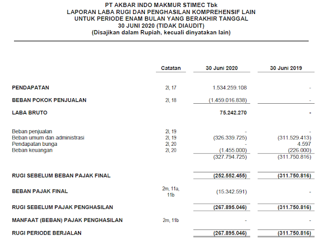 Laporan Keuangan AIMS Kuartal 2 Tahun 2020