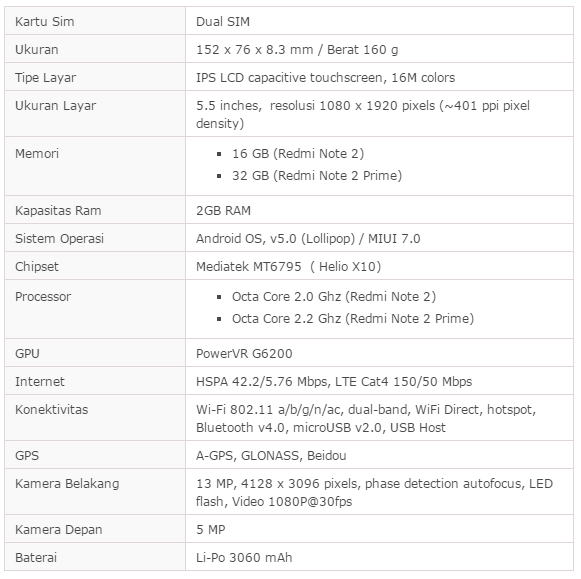 Harga HP Xiaomi Redmi Note 2 Terbaru