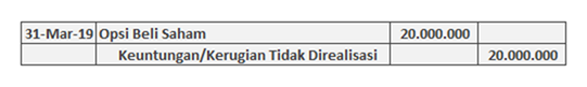 contoh jurnal derivatif opsi beli saham