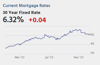 Mortgage Rates