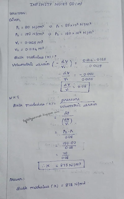 What is the bulk modulus of elasticity of a liquid which is compressed in a cylinder from a volume of 0.0125 m^3 at 80N/cm^2 pressure to a volume of 0.0124m^3 at 150N/cm^2  pressure?