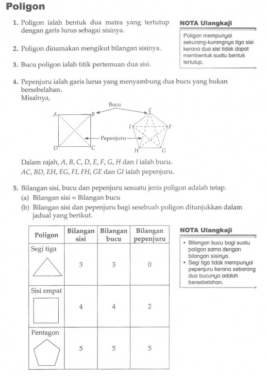 Bab 10 Poligon - Matematik Inspirasiku