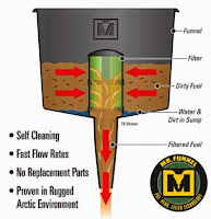 Diesel / Gasoline / Benzin Filter. This external Filter will clean water, dust, rust and other unwanted stuff our of the fuel!