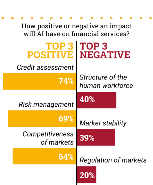 AI,POSTIVE & NEGATIVE IMPACT