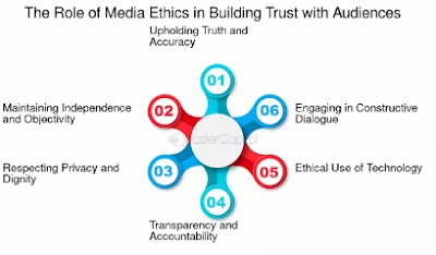 Impact of Trusted Substance Creators