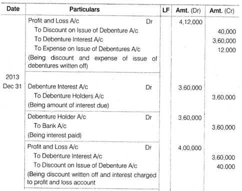 Solutions Class 12 Accountancy Part II Chapter -2 (Issue and Redemption of Debentures)