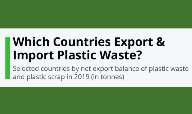 Plastic Waste: Countries that are Importing and Exporting