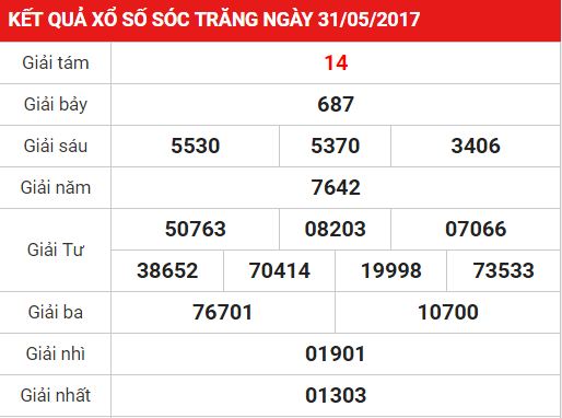 Dự đoán kết quả xổ số Sóc Trăng ngày 1-6-2017