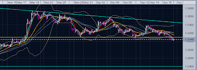 EURUSD 3hr