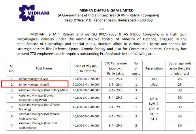 Jr. Manager (Legal) in MIDHANI - last date 24/03/2021