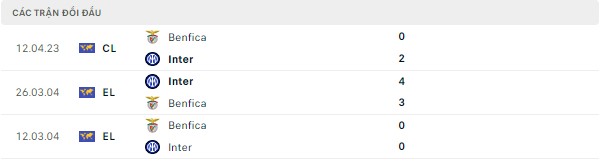 Phân tích Cup C1-Inter Milan vs Benfica, 02h ngày 20/4 Doi-dau-19-4