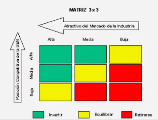 Matriz General Electric