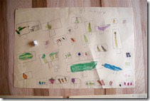 Garden Planing Garden Planing