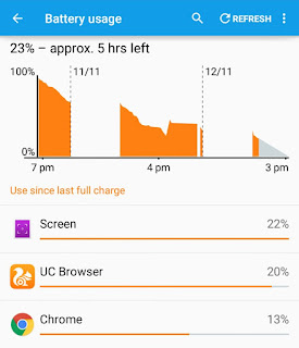 Battery Usage Report