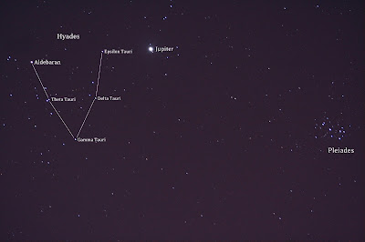 The Hyades Cluster