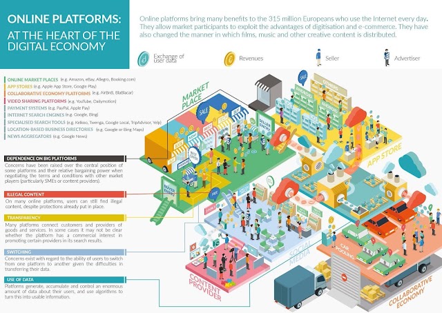 Online platforms, the heart of #digital #economy