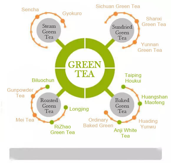 Types of chinese tea