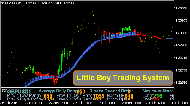 Little Boy Trading System