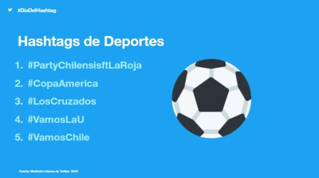 Un año más del Hashtag en Twitter