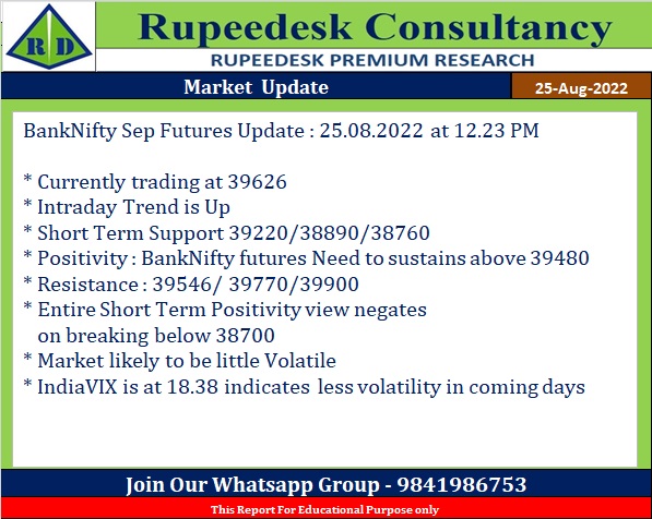 Banknifty Sep Futures  - Rupeedesk Shares - 25.08.2022