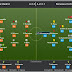 Statistik & Rapor Pemain (Madrid Libas Dortmund Tiga Gol Tanpa Balas)
