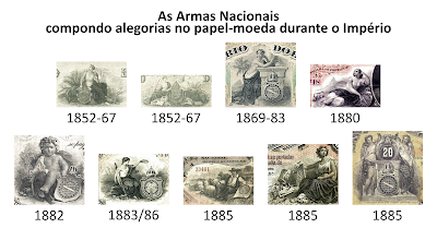 As Armas Nacionais compondo alegorias no papel-moeda durante o Império (imagens disponíveis no Bank Note Museum).