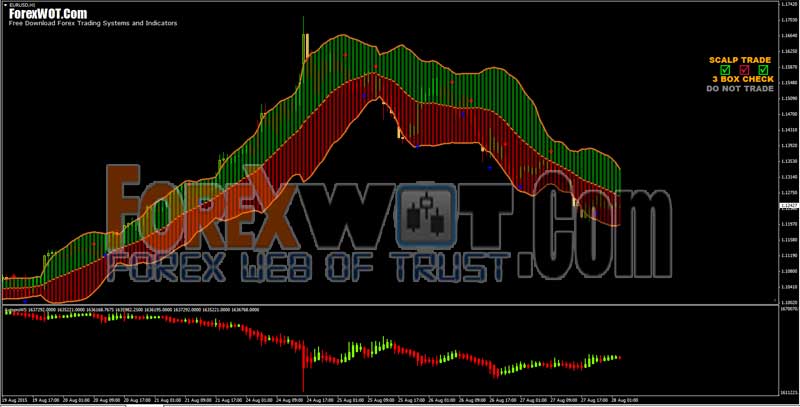 Forex Dream Signals And Indicators Extremely Easy To Use A!   nd Very - 