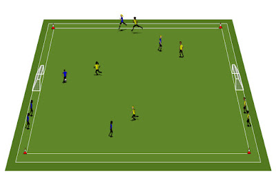 Match 2 4 v 4 (with goalkeeper) The Grassroots Football Session