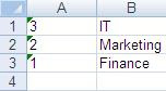 Convert CSV to XLS in Java Program Output