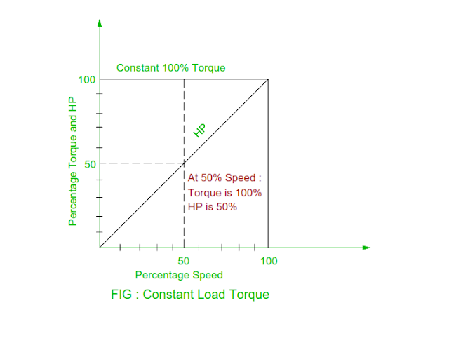 constant-load-torque.png