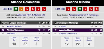 Prediksi Atletico Goianiense  vs  America Mineiro